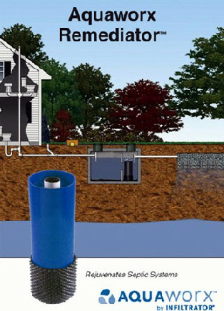 Aquaworx Remediator Septic Systems Orlando Green s