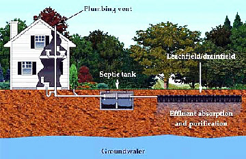 diagram of a house septic system